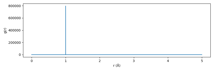 The sampled RDF used to calculate I(Q)