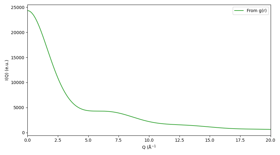 The calculated signals