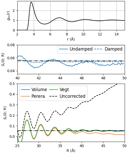 The calculated signals